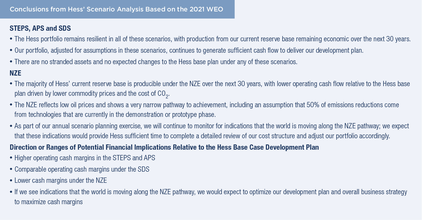 Conclusions from Hess Scenario