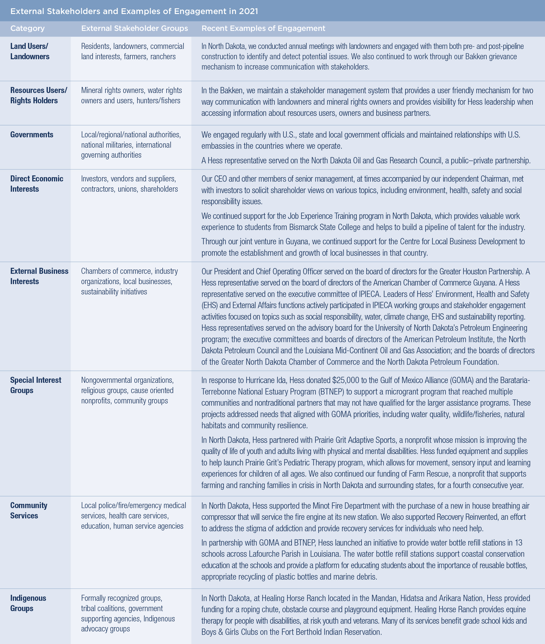 External Stakeholders