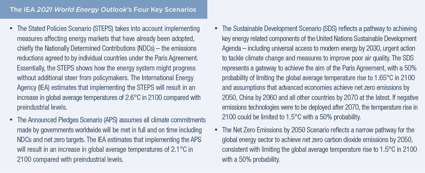 IEA 2021 World Energy Outlook_Key Scenarios