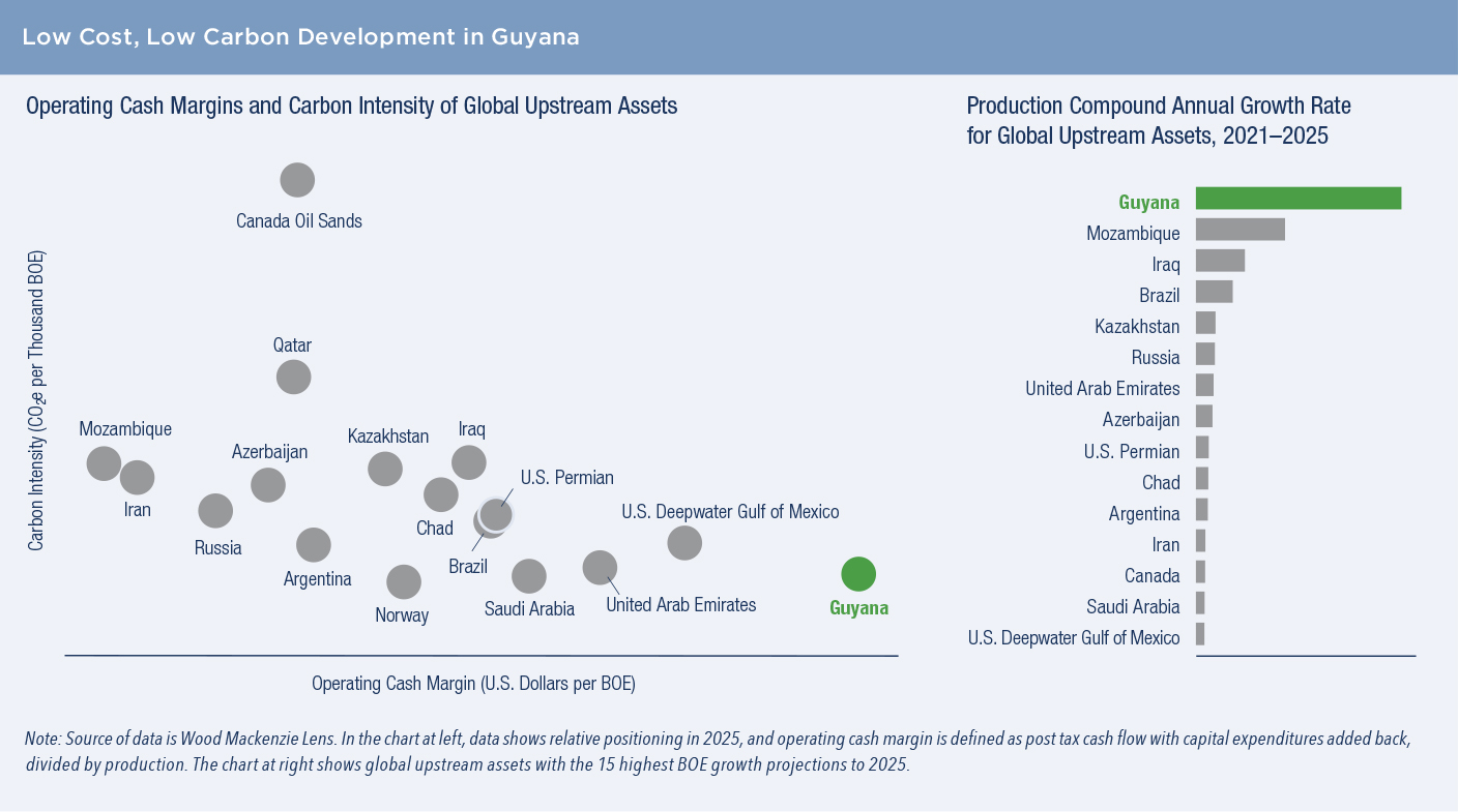 Low Cost_Low Carbon Development_Guyana