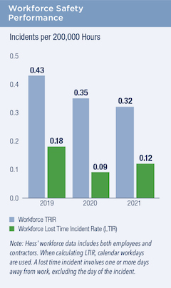 Workforce Safety Performance