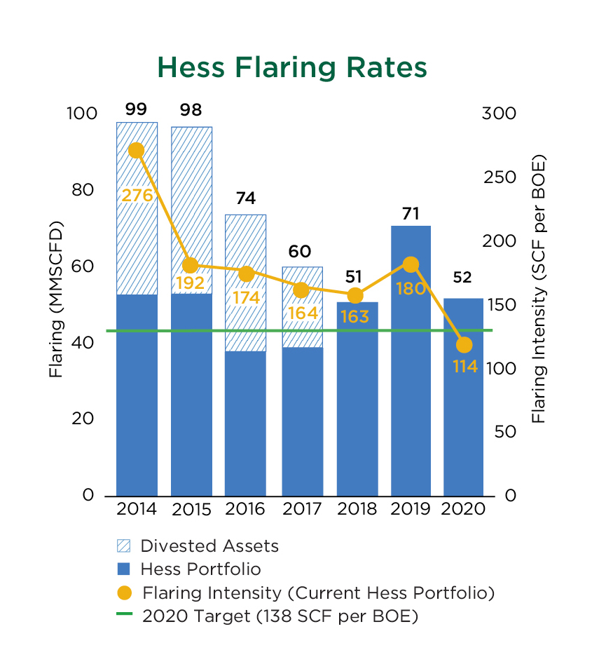 hess-flaring-rates