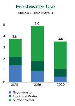 2020_Freshwater Use 2020_Freshwater Use